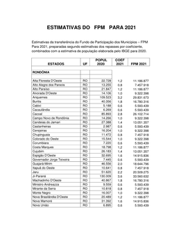 Estimativas Do Fpm Para 2021