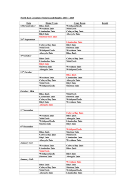 North East Counties: Fixtures and Results: 2014 – 2015 Date Home