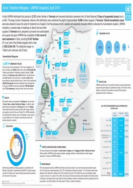 Syria: Palestine Refugees - UNRWA Snapshot, April 2014