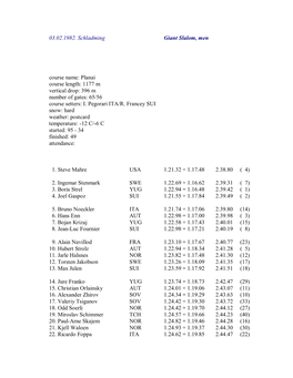 03.02.1982. Schladming Giant Slalom, Men Course Name: Planai