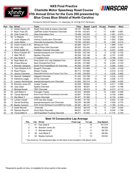 NXS Final Practice Charlotte Motor Speedway Road Course 37Th Annual Drive for the Cure 200 Presented by Blue Cross Blue Shield of North Carolina