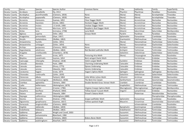 County Genus Species Species Author Common Name Tribe