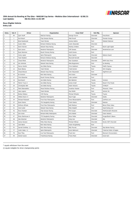 Watkins Glen Cup Entry List