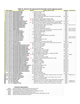 Table S1. Data for 53 Sequenced Carcharodini and 8 Outgroup Species # DNA Voucher Taxon Name Type Sex Locality, Collectors, Date Collection Collection No