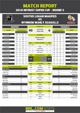 Souths Logan Magpies V Wynnum Manly Seagulls