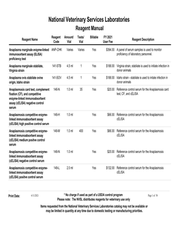 NVSL Reagent Manual