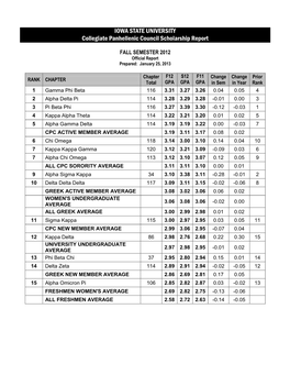 CPC Academic Report Fall 2012