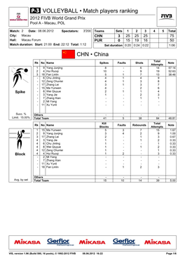 CHN • China VOLLEYBALL • Match Players Ranking