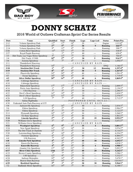 DONNY SCHATZ 2016 World of Outlaws Craftsman Sprint Car Series Results