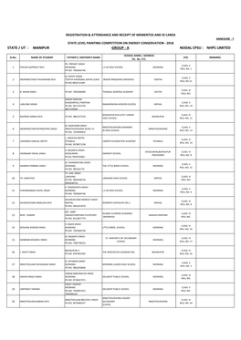 State / Ut : Manipur Nodal Cpsu