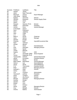 Data Surname Firstname Lastname Title Mr. Hassan Jawad Mr. Abdul