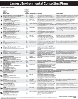 Largest Environmental Consulting Firms