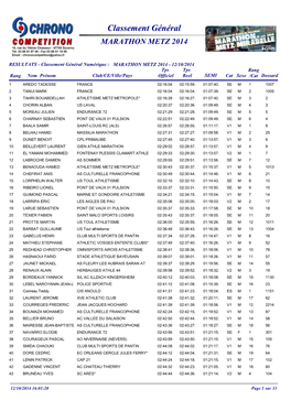 Résultats MARATHON