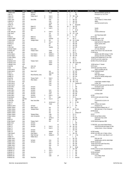 Steiner Index