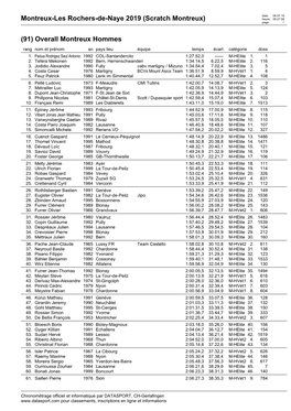 Scratch Montreux) Heure: 09:27:58 Page: 1