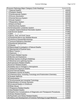 Forensic Pathology Major Category Code Headings 1 Natural Deaths