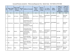Accused Persons Arrested in Thiruvananthapuram City District from 01.07.2018 to 07.07.2018