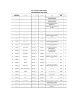 SOCIAL WELFARE DEPARTMENT, BENGALURU Entrence Exame Result for Banking Coaching