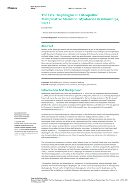 The Five Diaphragms in Osteopathic Manipulative Medicine: Myofascial Relationships, Part 1