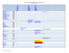 Tracking Corporate Accountability in the Apparel Industry