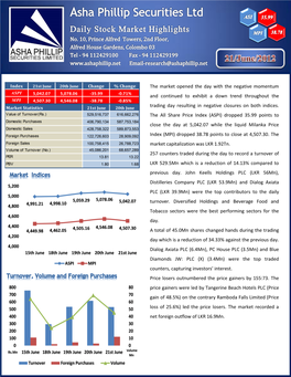 The Market Opened the Day with the Negative Momentum and Continued to Exhibit a Down Trend Throughout the Trading Day Resulting in Negative Closures on Both Indices