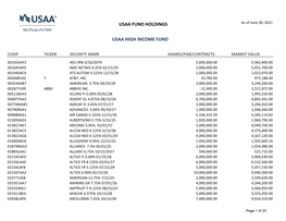 Usaa Fund Holdings Usaa High Income Fund