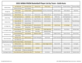 2021 WNBA PRIZM Basketball Player List by Team - Gold=Auto