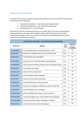 Proposed Site Allocations