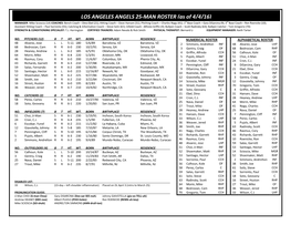 Angels 25-Man Roster