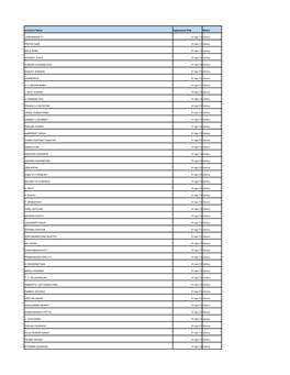 Producer Name Agreement Date Status