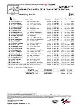 R Qualifying Results