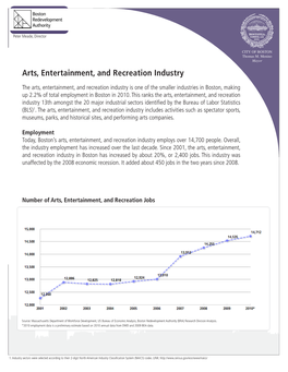 Arts, Entertainment, and Recreation Industry