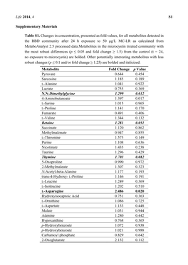 Life 2014, 4 S1 Supplementary Materials Table S1. Changes In