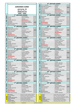 Girone a ANDATA