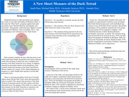 A New Short Measure of the Dark Tetrad Sarah Dean, Michael Hein, Ph.D., Alexander Jackson, Ph.D., Amanda Terry Middle Tennessee State University