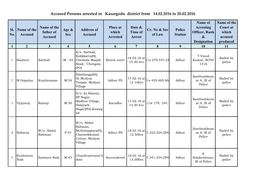 Accused Persons Arrested in Kasargodu District from 14.02.2016 to 20.02.2016