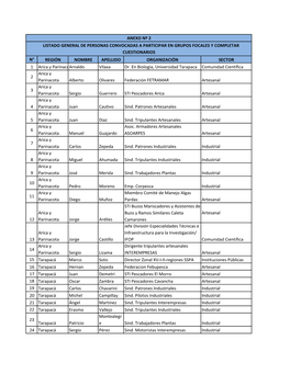 N° REGIÓN NOMBRE APELLIDO ORGANIZACIÓN SECTOR 1 Arica Y Parinacotaarnaldo Vilaxa Dr