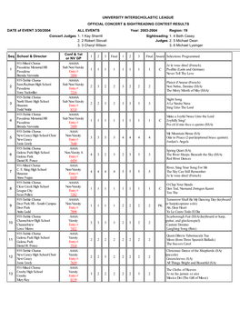 RESULTS DATE of EVENT 3/30/2004 ALL EVENTS Year: 2003-2004 Region: 19 Concert Judges 1