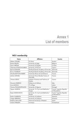 Annex 1 List of Members