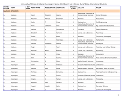 Spring 2012 Dean's List | Illinois, out of State, International Students