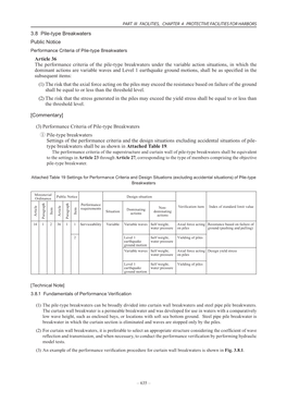 3.8 Pile-Type Breakwaters Public Notice Article 36 the Performance