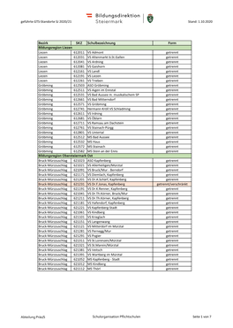 Geführte GTS-Standorte SJ 2020/21 Stand: 1.10.2020