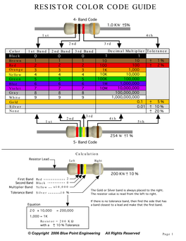 Resistor Color Code Guide