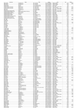 Prejemniki 2010.Pdf