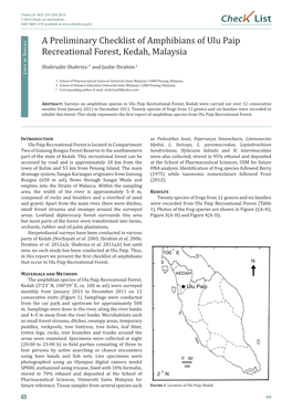 Chec List a Preliminary Checklist of Amphibians of Ulu Paip