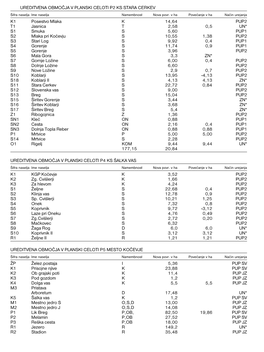 UREDITVENA OBMOČJA V PLANSKI CELOTI P2 KS STARA CERKEV Šifra Naselja Ime Naselja Namembnost Nova Povr