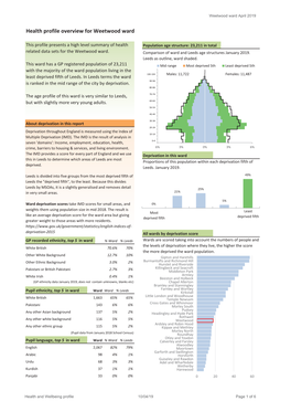 Health Profile Overview for Weetwood Ward