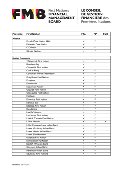 Province First Nation FAL FP FMS