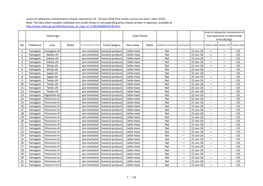 Note: This Data Sheet Compiles Individual Test Results Shown In
