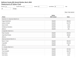 Statement of Votes Cast Precinct: All Counter Group: All Contest: All Scansta�On: All Box